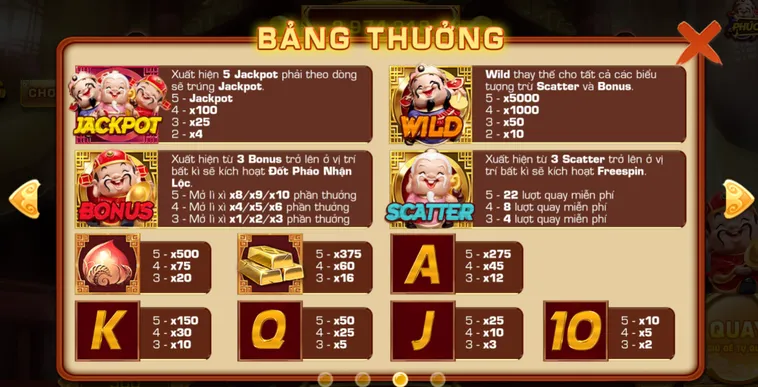 Trải Nghiệm Slot Game Phúc Lộc Thọ Tại VaoBet Đẳng Cấp Nhận Thưởng Lớn