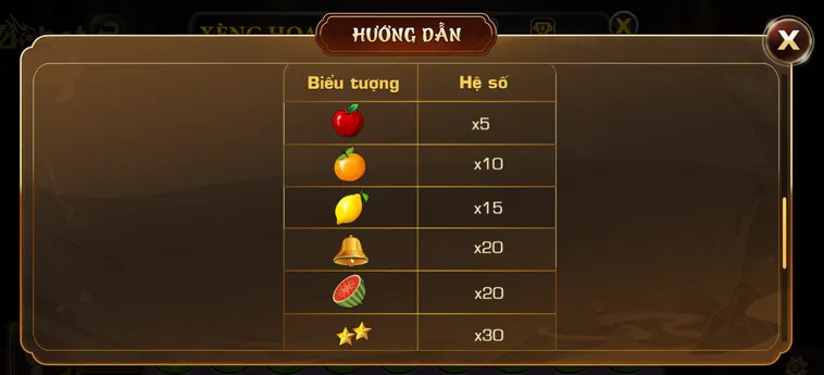 Trải Nghiệm Slot Game Xèng Hoa Quả Tại VaoBet Đầy Sắc Màu